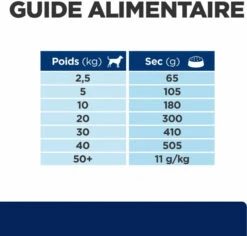 HILL'S Prescription Diet Z/D Food Sensitivities -EUKANUBA Winkel lm 100f899139df5e1059396431415e770c6dd1646820130