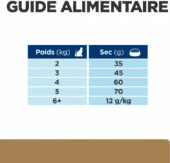 HILL'S Prescription Diet J/D Joint Care -EUKANUBA Winkel lm 11907e1cd7dca89a1678042477183b7ac3f1647014575