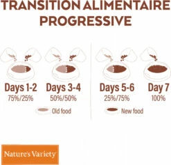 NATURE'S VARIETY Selected Cat Adult Sterilised -EUKANUBA Winkel lm 13c51ce410c124a10e0db5e4b97fc2af391618926232