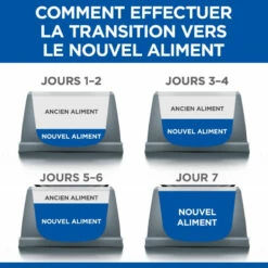 HILL'S Science Plan 'Feline Mature Adult 7+ Sterilised 10 HILL'S Science Plan 'Feline Mature Adult 7+ Sterilised -EUKANUBA Winkel lm 1630777d5c17d4066b82ab86dff8a46af6f1643212044