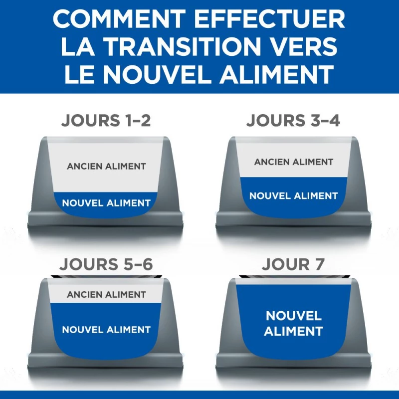 HILL'S Science Plan 'Feline Mature Adult 7+ Sterilised 5 HILL'S Science Plan 'Feline Mature Adult 7+ Sterilised - Afbeelding 5