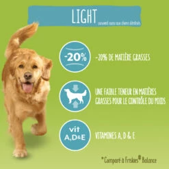 FRISKIES Dog Vitafit Light, Met Kip -EUKANUBA Winkel lm 18731fefc0e570cb3860f2a6d4b38c6490d1666343647