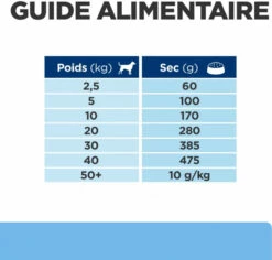 HILL'S Prescription Diet Derm Defense -EUKANUBA Winkel lm 191f0e3dad99908345f7439f8ffabdffc41645012574