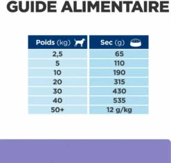 HILL'S Prescription Diet I/D Digestive Care Low Fat -EUKANUBA Winkel lm 2306da9003b743b65f4c0ccd295cc484e571646307187