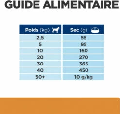 HILL'S Prescription Diet K/D + Mobility Voor Volwassen Honden -EUKANUBA Winkel lm 2473cec07e9ba5f5bb252d13f5f431e4bbb1662625566