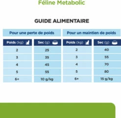 HILL'S Prescription Diet Metabolic Weight Management -EUKANUBA Winkel lm 2734734ba6f3de83d861c3176a6273cac6d1647342480