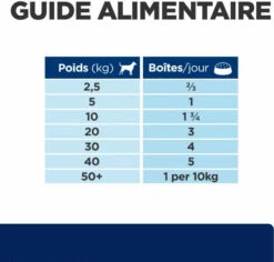 Hill's Prescription Diet Z/D Food Sensitivities Natvoer Voor Honden -EUKANUBA Winkel lm 312950a4152c2b4aa3ad78bdd6b366cc1791646821330