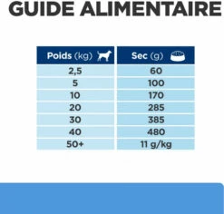 HILL'S Prescription Diet D/D Food Sensitivities -EUKANUBA Winkel lm 3225737c6ec2e0716f3d8a7a5c4e0de0d9a1645005514