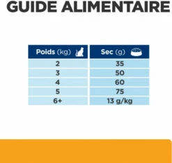 HILL'S Prescription Diet C/D Multicare Urinary Care Met Kip -EUKANUBA Winkel lm 335f9b902fc3289af4dd08de5d1de54f68f1646824746
