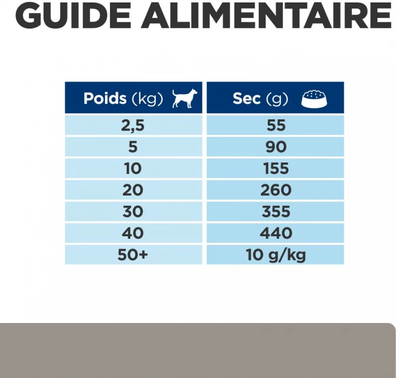 HILL'S Prescription Diet L/D Liver Care 8 HILL'S Prescription Diet L/D Liver Care - Afbeelding 8