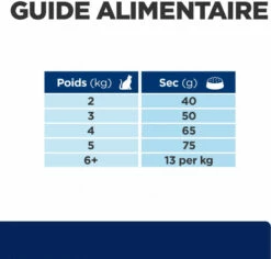 HILL'S Prescription Diet Z/D Food Sensitivities 12 HILL'S Prescription Diet Z/D Food Sensitivities -EUKANUBA Winkel lm 360e7b24b112a44fdd9ee93bdf998c6ca0e1647860156