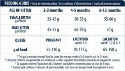 Advance Baby Protect Kitten Kip & Rijst -EUKANUBA Winkel lm 3788bf1211fd4b7b94528899de0a43b9fb31567594961