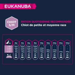 EUKANUBA Grain Free Puppy S/M -EUKANUBA Winkel lm 389c86a7ee3d8ef0b551ed58e354a836f2b1672227049