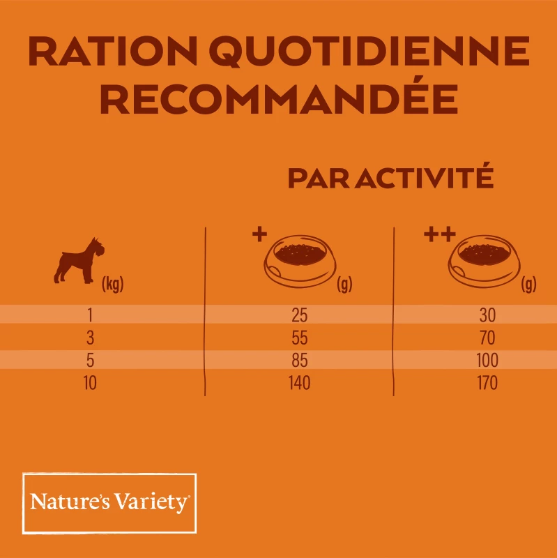 NATURE'S VARIETY Original Dog Mini Adult, Met Tonijn 3 NATURE'S VARIETY Original Dog Mini Adult, Met Tonijn - Afbeelding 3