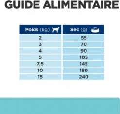 HILL'S Prescription Diet T/D Dental Care Mini -EUKANUBA Winkel lm 4597fe1f8abaad094e0b5cb1b01d712f7081646750823