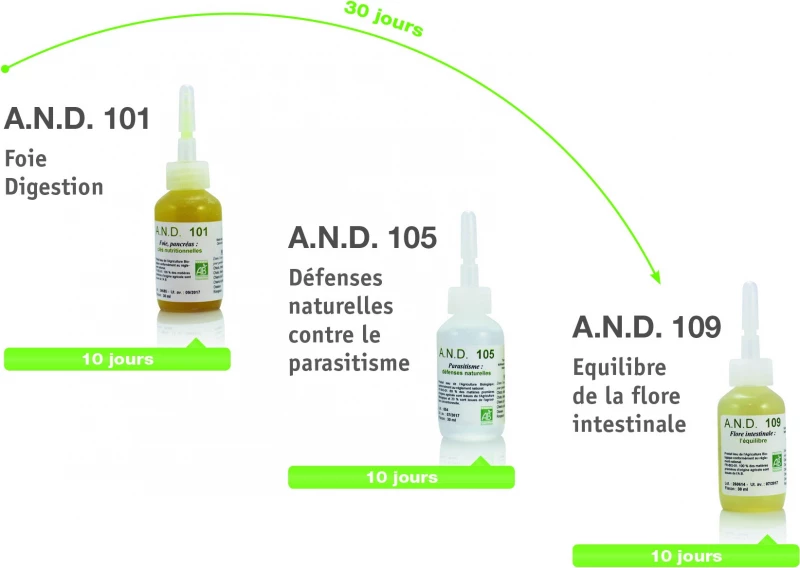Bionatuur Gezondheidsplan - 1 Maand Kuur Voor Transit, Spijsvertering En Wormenbestrijding 2 Bionatuur Gezondheidsplan - 1 Maand Kuur Voor Transit, Spijsvertering En Wormenbestrijding - Afbeelding 2