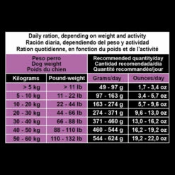 ARQUIVET Adult Lamb & Rice 11 ARQUIVET Adult Lamb & Rice -EUKANUBA Winkel lm 516f3f27a324736617f20abbf2ffd806f6d1600932079