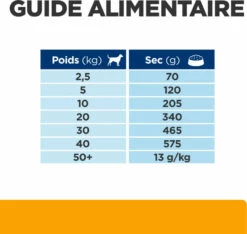 HILL'S Prescription Diet Canine C/d Multicare + Metabolic -EUKANUBA Winkel lm 52107563a3fe3bbe7e3ba84431ad9d055af1645004384