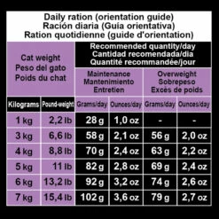 ARQUIVET Sterilized Turkey -EUKANUBA Winkel lm 529a1158154dfa42caddbd0694a4e9bdc81600934232