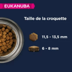 EUKANUBA Grain Free Puppy L/XL -EUKANUBA Winkel lm 5375ea1649a31336092c05438df996a3e591635501908