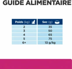 Hill's PRESCRIPTION DIET Gastrointestinal Biome -EUKANUBA Winkel lm 565cbcb58ac2e496207586df2854b17995f1647006546