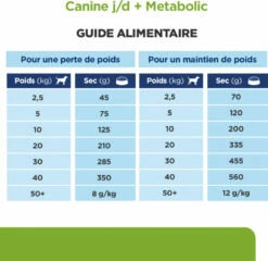 HILL'S Prescription Diet Metabolic + Mobility -EUKANUBA Winkel lm 58246922a0880a8f11f8f69cbb52b1396be1646665611