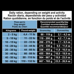 ARQUIVET Senior & Light Chicken And Rice -EUKANUBA Winkel lm 59504ecb1fa28506ccb6f72b12c0245ddbc1600933906