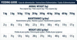 Advance Veterinary Diets Articular Care Reduced Calorie -EUKANUBA Winkel lm 62645645a27c4f1adc8a7a835976064a86d1568988422
