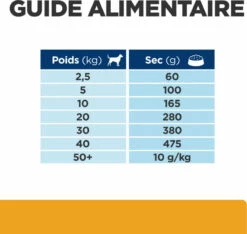 HILL'S Prescription Diet C/D Urinary Multicare -EUKANUBA Winkel lm 6740d7de1aca9299fe63f3e0041f02638a31644937591