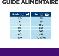HILL'S Prescription Diet U/D Urinary Care 14 HILL'S Prescription Diet U/D Urinary Care -EUKANUBA Winkel lm 6811595af6435015c77a7149e92a551338e1646817028