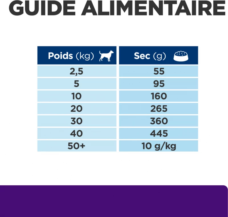 HILL'S Prescription Diet U/D Urinary Care 7 HILL'S Prescription Diet U/D Urinary Care - Afbeelding 7