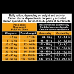 ARQUIVET Adult Chicken & Rice -EUKANUBA Winkel lm 6853328bdf9a4b9504b9398284244fe97c21600933635