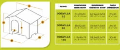 FERPLAST Plastic Hondenhok DogVilla -EUKANUBA Winkel lm 6978a0e1141fd37fa5b98d5bb769ba1a7cc1590567828