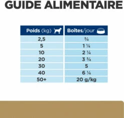 Hill's Prescription Diet A/d Restorative Care -EUKANUBA Winkel lm 69899bcfcd754a98ce89cb86f73acc046451644935353