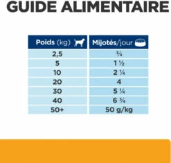 HILL'S Prescription Diet C/D Multicare -EUKANUBA Winkel lm 72308419be897405321542838d77f8552261644940427