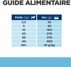Hill's Prescription Diet K/d Early Stage -EUKANUBA Winkel lm 72582f2b308c3b01637c607ce05f52a2fed1646402980