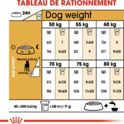 ROYAL CANIN Great Dane -EUKANUBA Winkel lm 7366bc24fc1ab650b25b4114e93a98f1eba1611736598