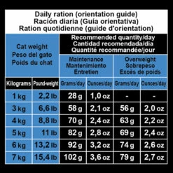 ARQUIVET Sterilized White Fish & Tuna -EUKANUBA Winkel lm 7435c572eca050594c7bc3c36e7e8ab95501600934155
