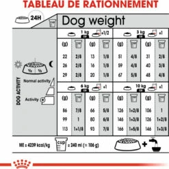 ROYAL CANIN Mini Exigent -EUKANUBA Winkel lm 76fbd7939d674997cdb4692d34de8633c41596448135