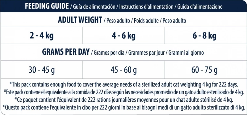 Advance Sterilized Hairball - Met Kip 6 Advance Sterilized Hairball - Met Kip - Afbeelding 6