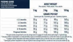 Advance Mini Puppy Protect Met Kip -EUKANUBA Winkel lm 8007a53928fa4dd31e82c6ef826f341daec1567001029