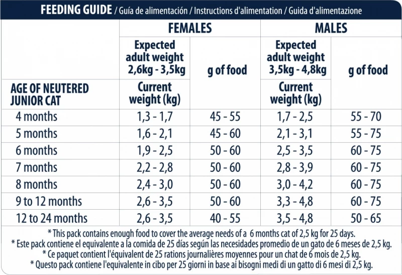 Advance Young Sterilized Voor Gesteriliseerde Kittens En Jonge Katten 2 Advance Young Sterilized Voor Gesteriliseerde Kittens En Jonge Katten - Afbeelding 2