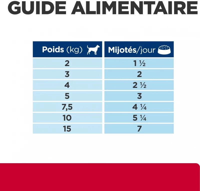 HILL'S Prescription Diet I/D Stress Mini Digestive Care Stoofpotje Voor Kleine Honden 8 HILL'S Prescription Diet I/D Stress Mini Digestive Care Stoofpotje Voor Kleine Honden - Afbeelding 8