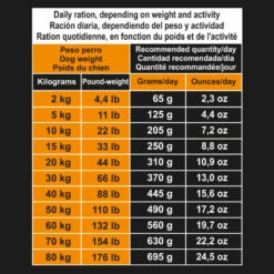 ARQUIVET Adult Grain Free - Met Kalkoen & Groente 10 ARQUIVET Adult Grain Free - Met Kalkoen & Groente -EUKANUBA Winkel lm 9744311359ed4969e8401880e3c1836fbe11600934313