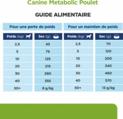 HILL'S Prescription Diet Metabolic Weight Management -EUKANUBA Winkel lm 97e2ef524fbf3d9fe611d5a8e90fefdc9c1646661434