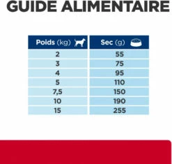 HILL'S Prescription Diet I/D Digestive Care Mini Stress -EUKANUBA Winkel lm 987df6d2338b2b8fce1ec2f6dda0a630eb01646314334