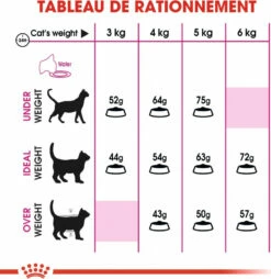 Royal Canin Aroma Exigent -EUKANUBA Winkel lm 9937b13b2203029ed80337f27127a9f1d281555681623